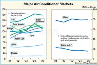 World Air Conditioner Market – 2026 Update – 1 OVERVIEW