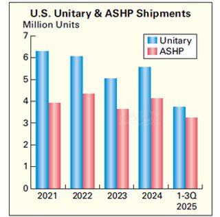 2 REGIONAL–2.1 NORTH AMERICA