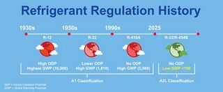 R454B vs. R410A: A Comprehensive Comparison