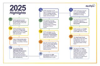 EHPA | Annual report 2025: introduction