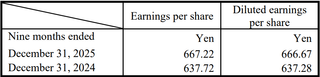 Daikin: Brief Report on the Settlement of Accounts (Consolidated) for the Nine Months Ended December 31, 2025 (J-GAAP)