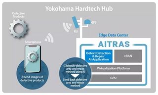 MHI and SoftBank Corp. Collaborate to Adapt AI-RAN Network Architecture for Edge Data Centers