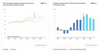 The Middle East and Global Energy Markets
