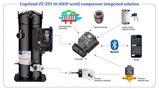 Copeland Launches ZF/ZFI 10-20HP Scroll Compressors