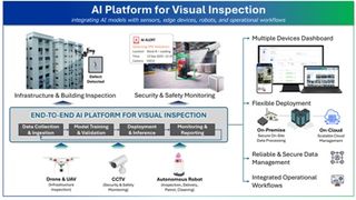 Panasonic HD Launches Global Licensing of AI Platform for Visual Inspection