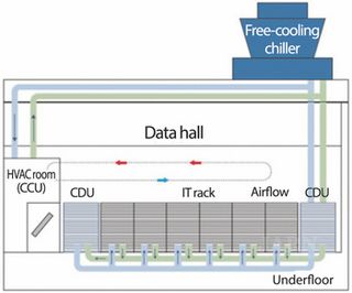 Panasonic Launches Liquid Cooling Business for AI Data Centers in Europe