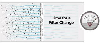 AAF: Dust Holding Capacity & the Hidden Drivers of Filter Performance