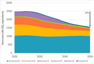 Jordan launches National Cooling Action Plan to address emissions from refrigeration sector