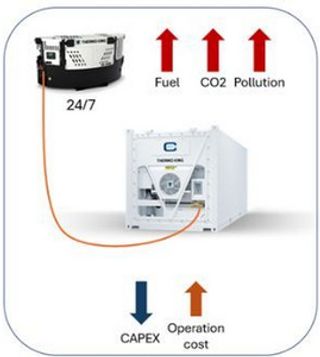 Trane | Genset + Battery: A Smart Combination?