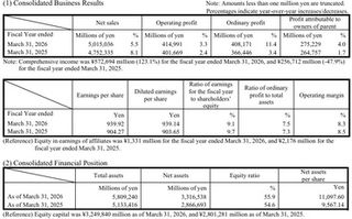 Daikin: Brief Report on the Settlement of Accounts (Consolidated) for the Business Year Ended March 31, 2026 (J-GAAP)
