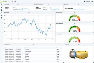 Emerson Introduces Next-Generation Industrial Data Fabric, Providing Foundation for Integrated Data Platform