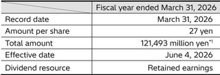 Hitachi announces decision on year-end dividend