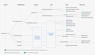 IEA: Heat Pump Taxonomy