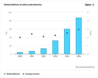 India’s electricity demand grows at night: Managing rising cooling demand