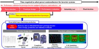 Mitsubishi Electric to Launch Data-provision Service to Accelerate Adoption of Latest Power Semiconductors