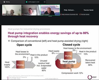 Heat Pumps for Drying: IEA HPT Project 59 Concludes with Final Webinar