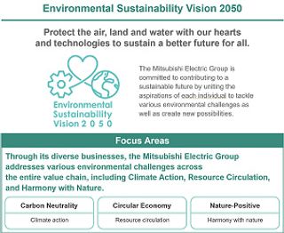 Mitsubishi Electric Group Revises Environmental Sustainability Vision 2050 and Introduces Environmental Plan 2030