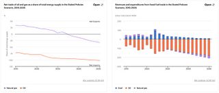 How accelerating electrification could strengthen energy security in Southeast Asia