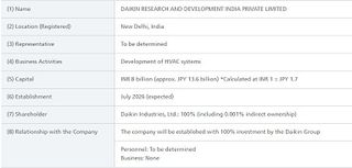 Daikin Establishes India-Based R&D Subsidiary