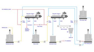 GEA and CST partner to drive sugar industry transition