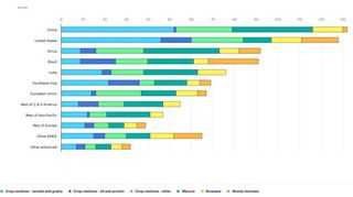 Where in the world is biogas? A new IEA tool maps its potential