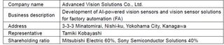 Mitsubishi Electric and Sony Semiconductor Solutions Agree to Establish a Joint Venture to Build AI Vision Sensor Solutions for Manufacturing Applications