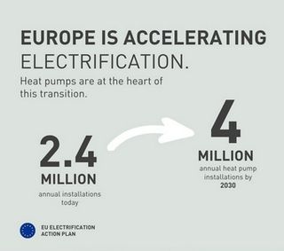 Panasonic marks 15 years of CO₂ refrigeration as EU Regulations tighten the net on high-GWP gases