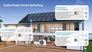Discover the ZERO Solar AC: Efficient Comfort with Less Grid Dependence