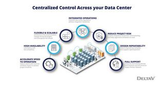 Emerson’s Integrated Automation Portfolio Fast-Tracks AI-Scale Data Centers