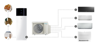 Daikin to Launch X Series Heat Pump in Europe
