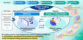 Mitsubishi Research Institute and Hitachi Partner to Launch Advanced Power Trading Service for Extra-High–Voltage Grid-Scale–Battery Operators