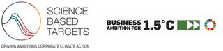 Panasonic Automotive Systems Group secures SBTi validation for greenhouse gas emissions reduction targets