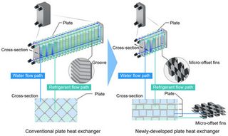 Mitsubishi Electric’s New Plate Heat Exchanger Delivers 3x Conventional Heat Transfer Performance