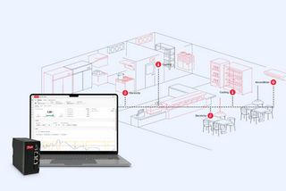Introducing ACE: Monitoring, control, and optimization made simple