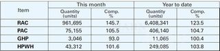 Japan’s Domestic AC Shipments: August 2026