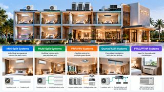 How to Choose HVAC for a Small Hotel: A Practical Guide for Project Buyers