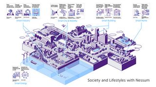 Panasonic Holdings’ Nessum, Increasingly Adopted in Energy Management Applications, Approved as IEEE 1901-2026 Standard