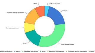 IEA: how grids are navigating rising wildfire risk